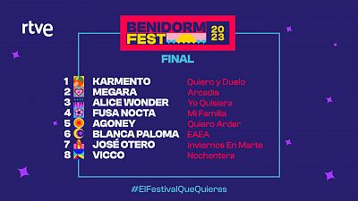 Final del Benidorm Fest 2023: Este ser el orden de actuacin de los ocho finalistas