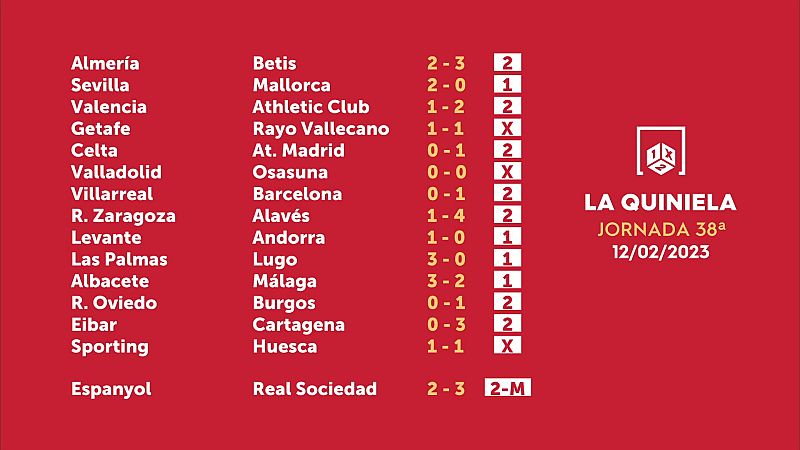 Quiniela y Quinigol del domingo 12 de febrero