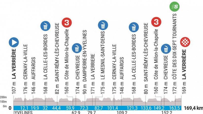 La París-Niza empieza con un circuito y cotas cerca del final de la 1ª etapa