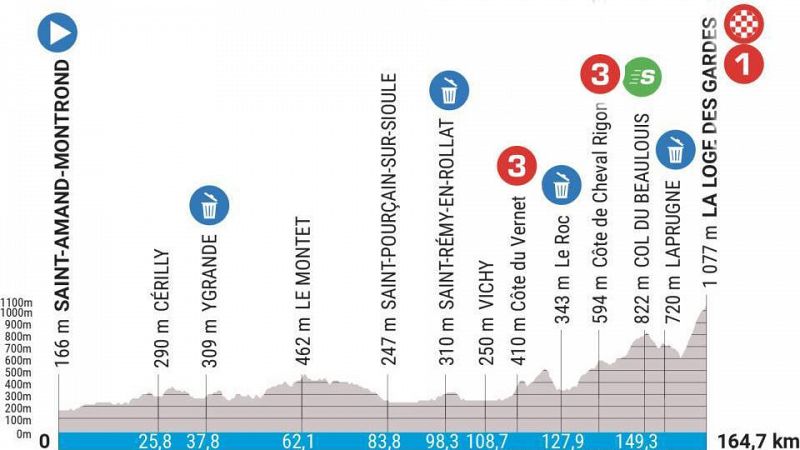 Perfil, recorrido y dónde ver la etapa 4 de la París-Niza: Saint-Amand-Montrond a La Loge des Gardes