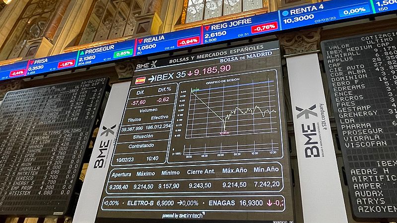 El IBEX 35 baja un 1,47% lastrado por los bancos, su mayor caída en dos meses