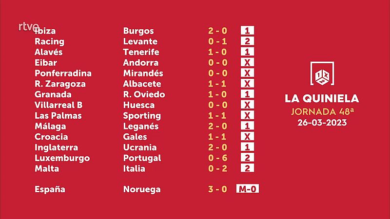 Quiniela y Quinigol del domingo 26 de marzo
