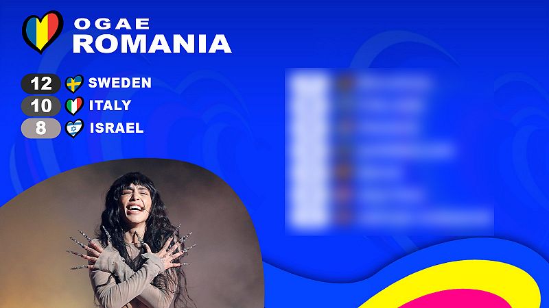 Suecia se impone en la OGAE Poll 2023 y España cierra el top 10: ¡Consulta los resultados!