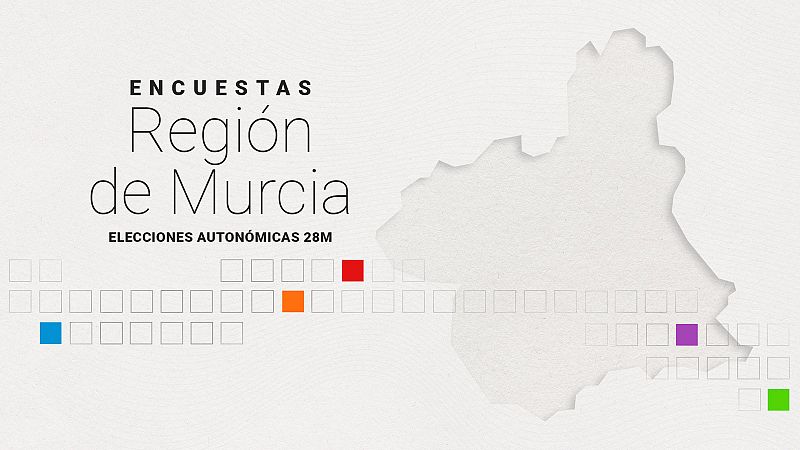 Encuestas de las elecciones en Murcia: el PP ganara con claridad pero no podra gobernar en solitario
