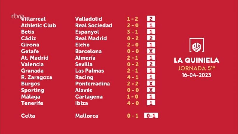 Quiniela y Quinigol del domingo 16 de abril