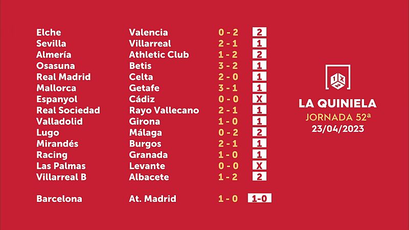 Quiniela y Quinigol del domingo 23 de abril