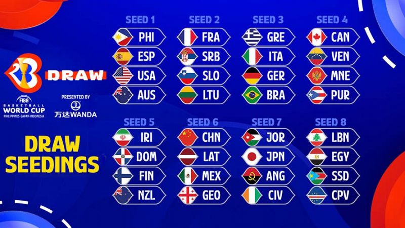 Así funciona el sorteo del Mundial de baloncesto 2023 que España empezará en Okinawa o Yakarta