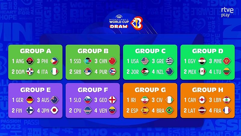 España en el sorteo del Mundial de baloncesto 2023: Brasil, Irán y Costa de Marfil, primeros rivales de la selección española