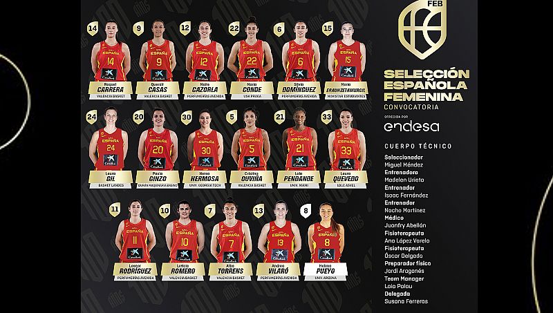 Miguel Mndez hace oficial las 17 jugadoras para preparar el Eurobasket 2023