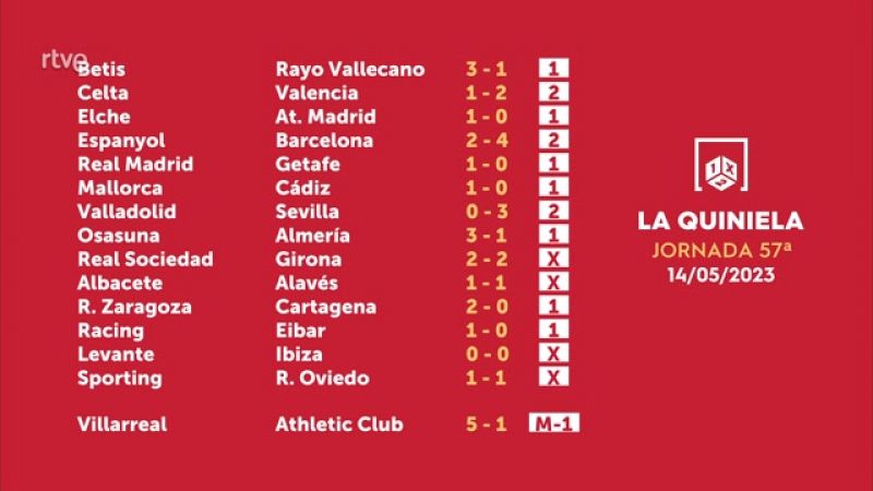 Quiniela y Quinigol del domingo 14 de mayo