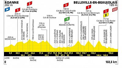 Perfil, recorrido, hora y dnde ver la etapa 12 del Tour de Francia 2023 entre Roanne y Belleville en Beaujolais