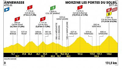 Perfil, recorrido, hora y dnde ver la etapa 14 del Tour de Francia 2023 entre Annemasse y Morzine