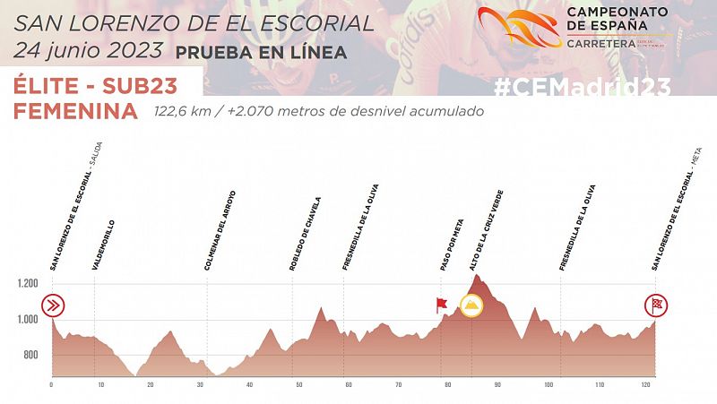 Mavi García busca su cuarto Campeonato de España seguido en San Lorenzo de El Escorial