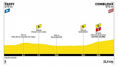 Perfil, recorrido, hora y dnde ver hoy en TV la etapa 16 del Tour de Francia 2023 entre Passy y Combloux (CRI)