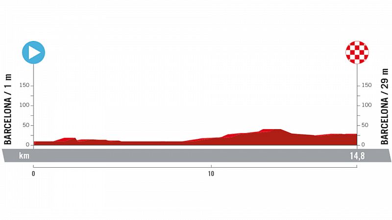 Perfil, recorrido, hora y dónde ver la Etapa 1 de la Vuelta a España 2023: Barcelona - Barcelona (CRE)