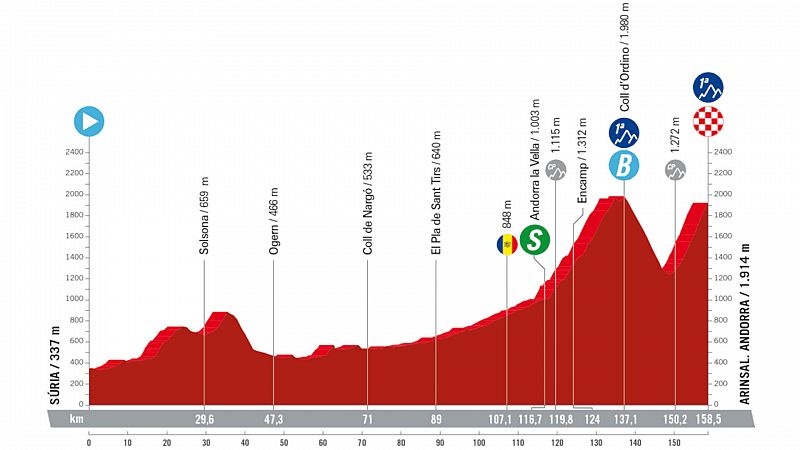 Perfil, recorrido, hora y dónde ver la Etapa 3 de la Vuelta a España 2023: Súria - Arinsal (Andorra)