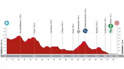 Perfil, recorrido, hora y dnde ver la Etapa 5 de la Vuelta a Espaa 2023: Morella - Burriana