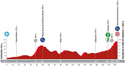 Perfil, recorrido, hora y dnde ver la Etapa 9 de la Vuelta a Espaa 2023: Cartagena - Collado de la Cruz de Caravaca