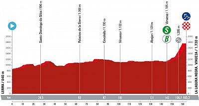 Perfil, recorrido, hora y dnde ver la Etapa 11 de la Vuelta a Espaa 2023: Lerma - Laguna Negra (Vinuesa)