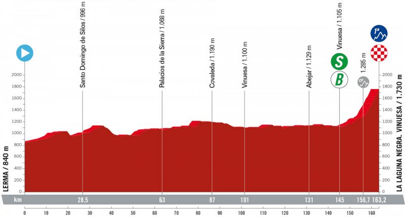Perfil, recorrido, hora y dónde ver la Etapa 11 de la Vuelta a España 2023: Lerma - Laguna Negra (Vinuesa)