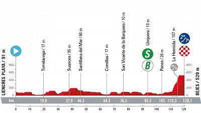 Perfil, recorrido, hora y dnde ver la Etapa 16 de la Vuelta a Espaa 2023: Liencres Playa - Bejes