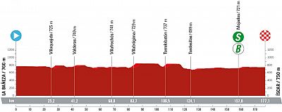 Perfil, recorrido, hora y dnde ver la Etapa 19 de la Vuelta a Espaa 2023: La Baeza - scar