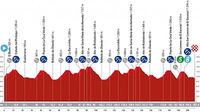 Perfil, recorrido, hora y dnde ver la Etapa 20 de la Vuelta a Espaa 2023: Manzanares El Real - Guadarrama