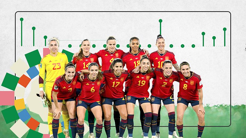 El camino de España hasta ganar su primer Mundial femenino, en datos