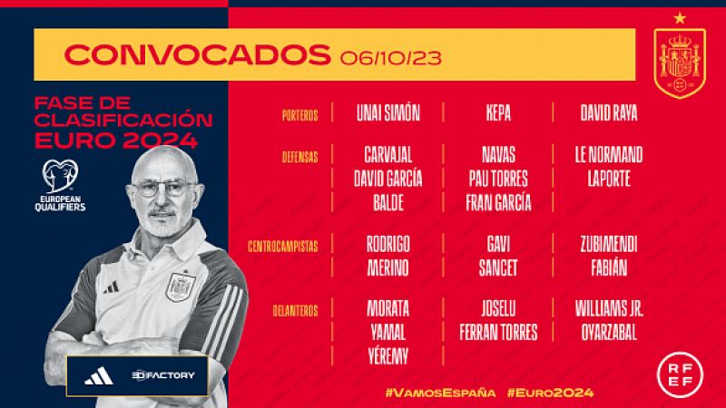 El debut de Ohian Sancet y el regreso de Mikel Oyarzabal, lo más destacado de la lista de la selección española