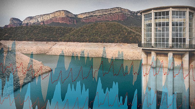 Datos de la sequía en Cataluña: más de siete millones de personas afrontan restricciones por la falta de agua