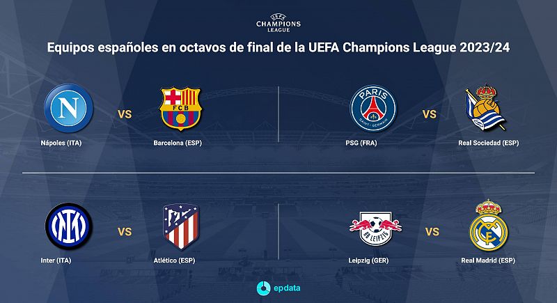 Champions League: Leipzig-Madrid, Nápoles-Barcelona, Inter-Atlético y PSG-Real Sociedad, emparejamientos de octavos