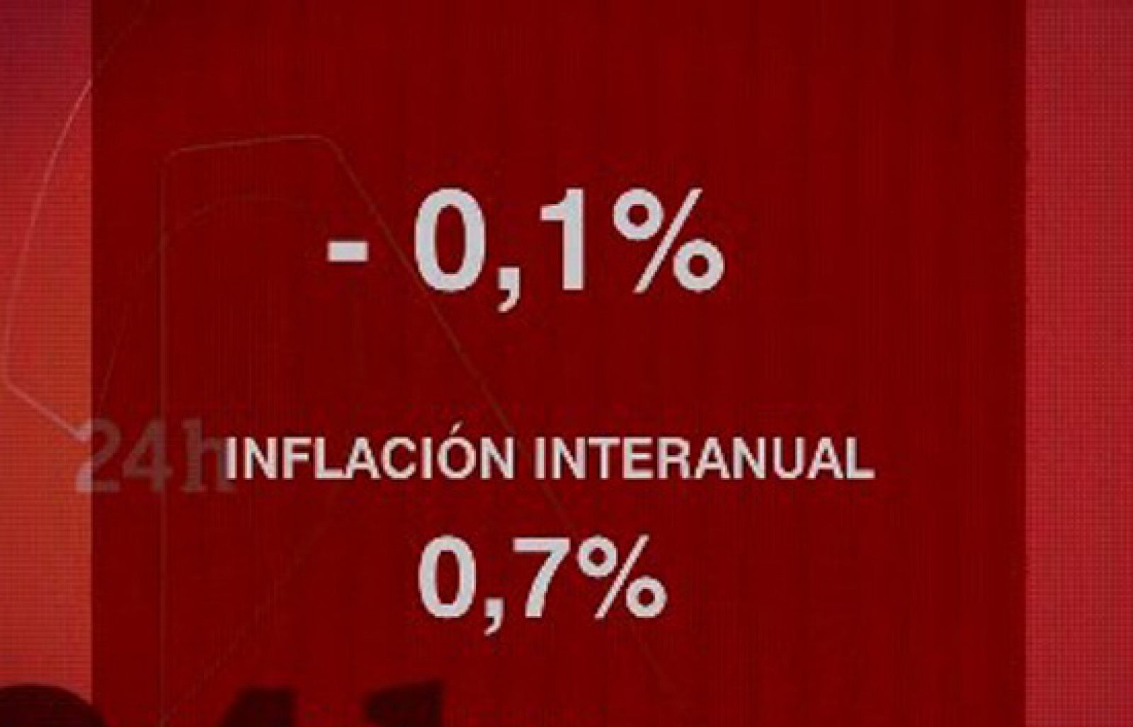 El IPC baja una décima en febrero y se coloca en el 0,7% | Ver