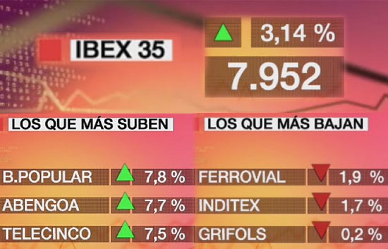 La Bolsa sube un 3,14% en su décima jornada consecutiva con ganancias