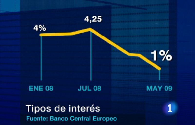 El Banco Central Europeo rebaja los tipos al 1% y Trichet no descarta más bajadas