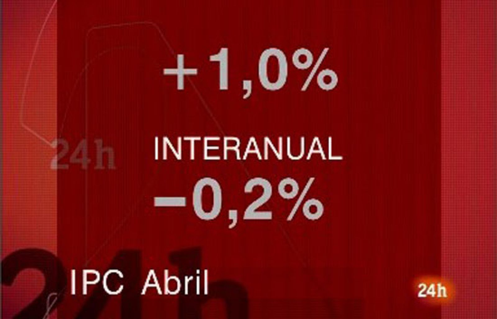 El IPC sigue en tasa interanual negativa, el -0,2% | Ver