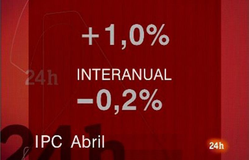 La inflación se coloca en abril en el -0,2%