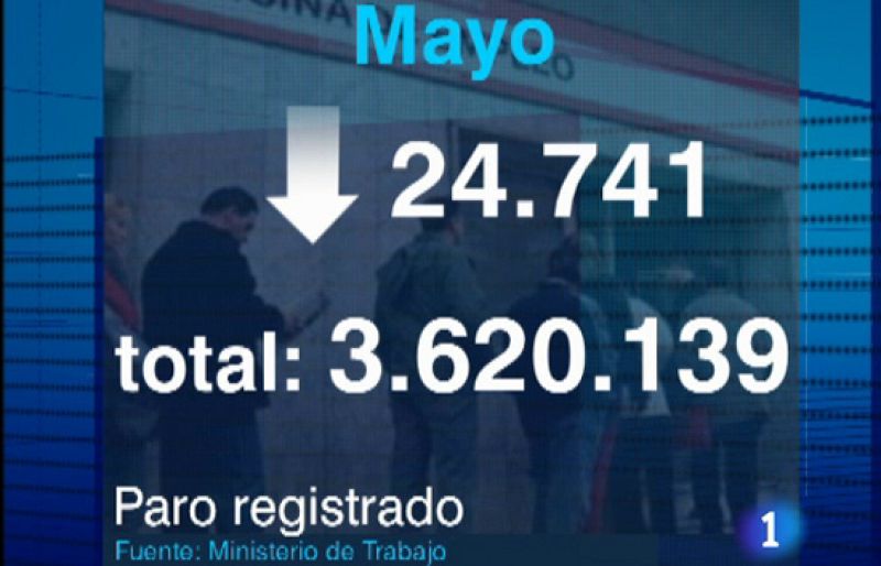 El paro registrado baja en mayo en 24.741 personas tras 14 meses de subidas consecutivas