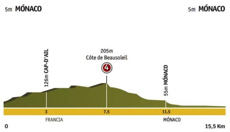 Etapa 1: Mónaco > Mónaco (CRI)