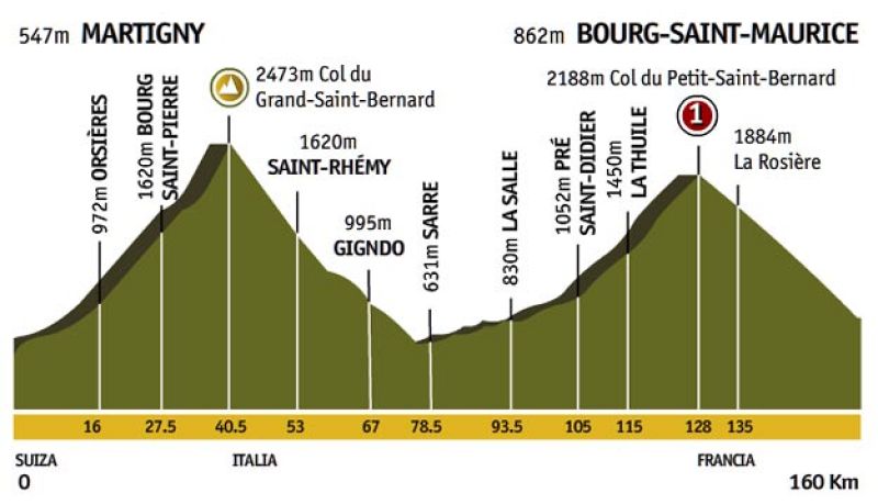 Etapa 16: Martigny > Bourg-Saint-Maurice