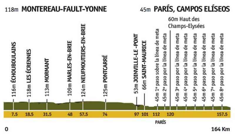 Etapa 21: Montereau-Fault-Yonne > París - Campos Elíseos