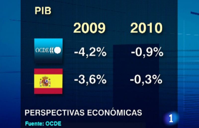 La OCDE prevé que el PIB español caerá un 4,2% en 2009 y 0,9% en 2010