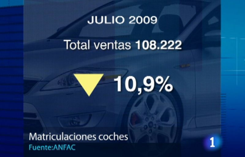 La venta de coches modera su caída en julio y retrocede un 10,9% respecto a 2008