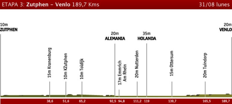 Etapa 3: Zutphen > Venlo, 31 de agosto