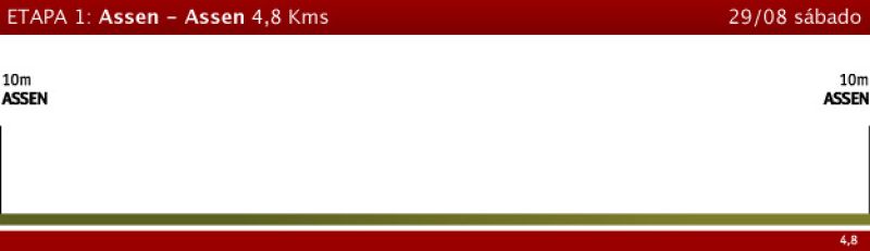 Etapa 1: Assen > Assen (C.R.I.), 29 de agosto
