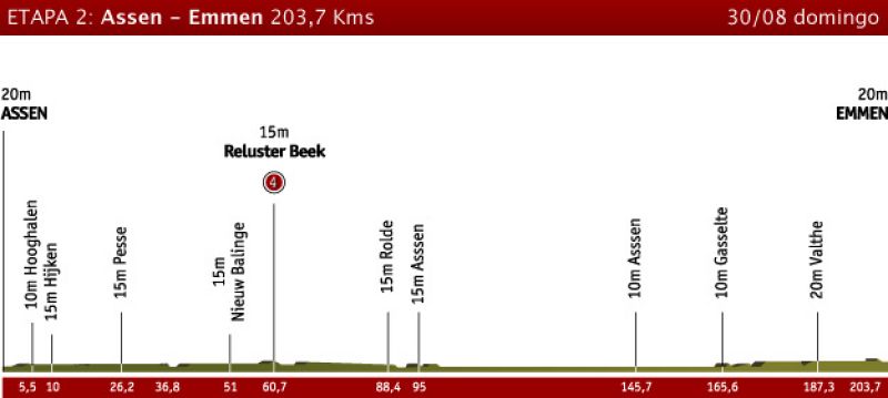 Etapa 2: Assen > Emmen, 30 de agosto