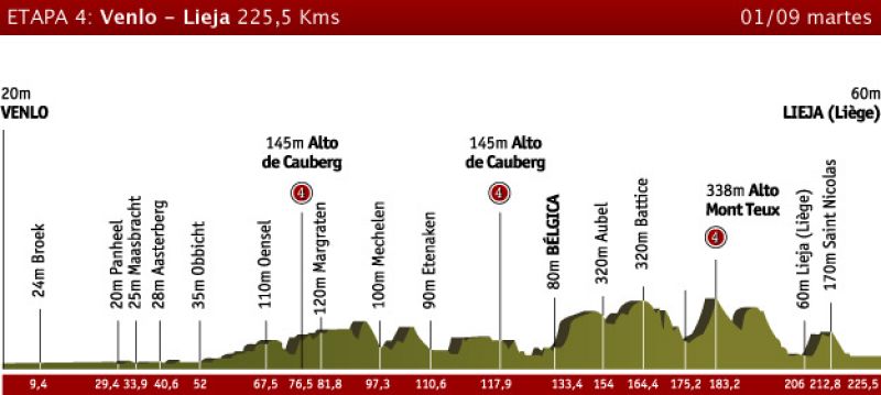 Etapa 4: Venlo > Lieja, 1 de septiembre