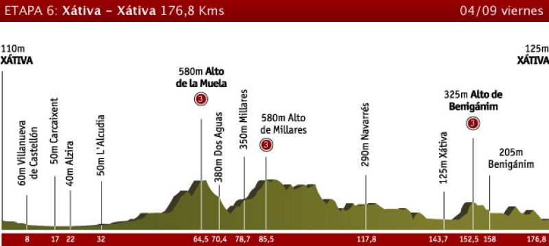 Etapa 6: Xativa > Xativa, 4 de septiembre
