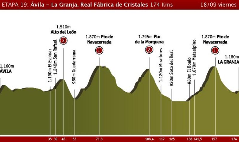 Etapa 19: Ávila > La Granja. Real Fábrica de Cristales, 18 de septiembre