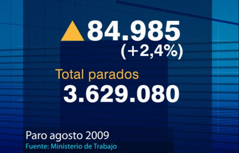 El paro sube en agosto en 84.958 personas y rompe la tendencia a la baja de los últimos tres meses