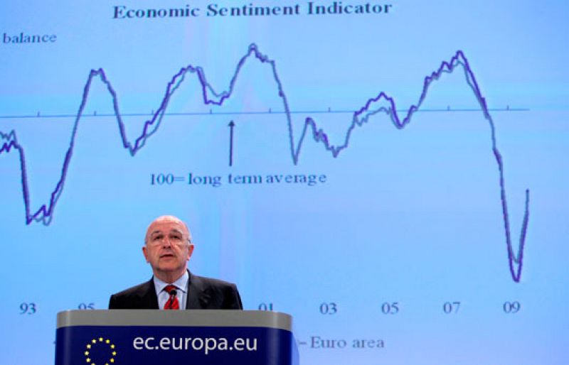 La recesión en España será menos profunda pero más prolongada que en el resto de Europa